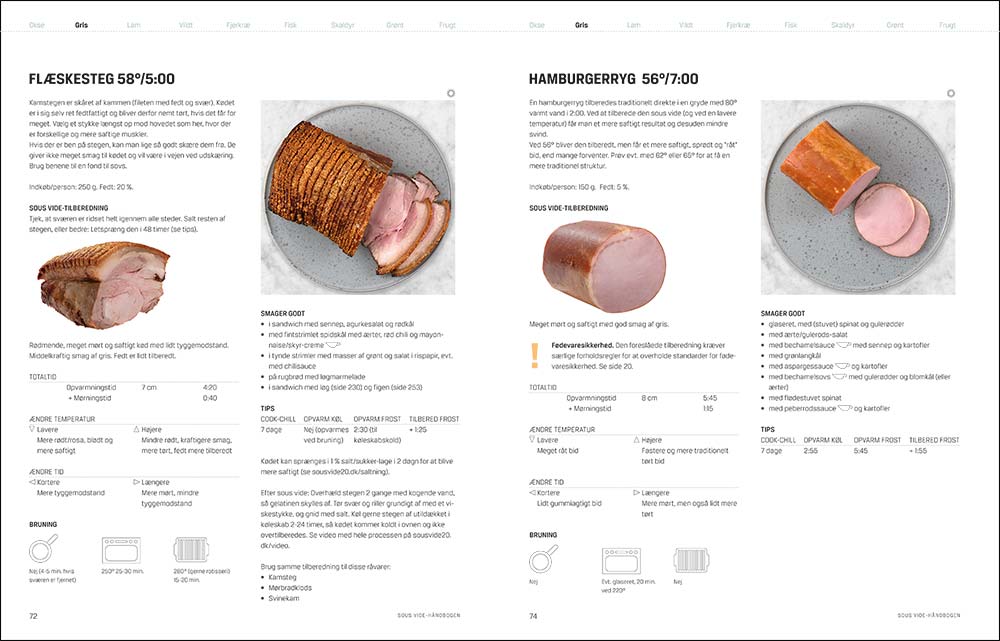 Sous vide glaseret hamburgerryg, tid og temperatur med opskrift | Sous vide  2.0