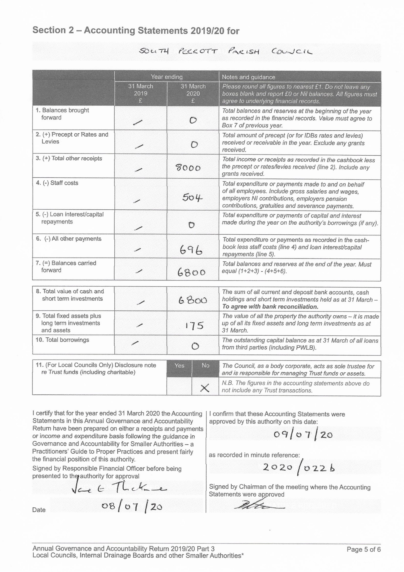 Accounting Statements for 2019-20