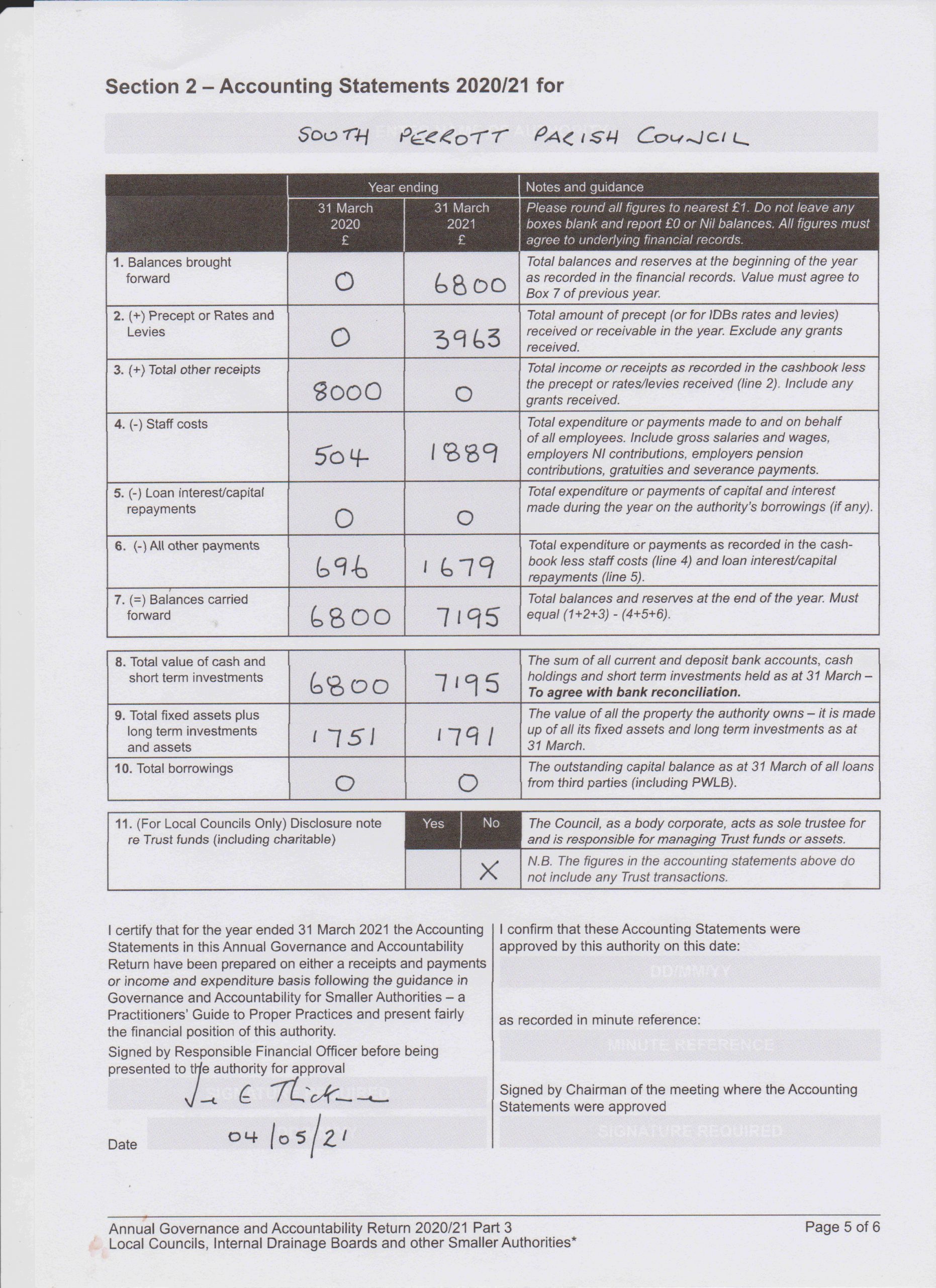 Accounting Statements for 2020-21