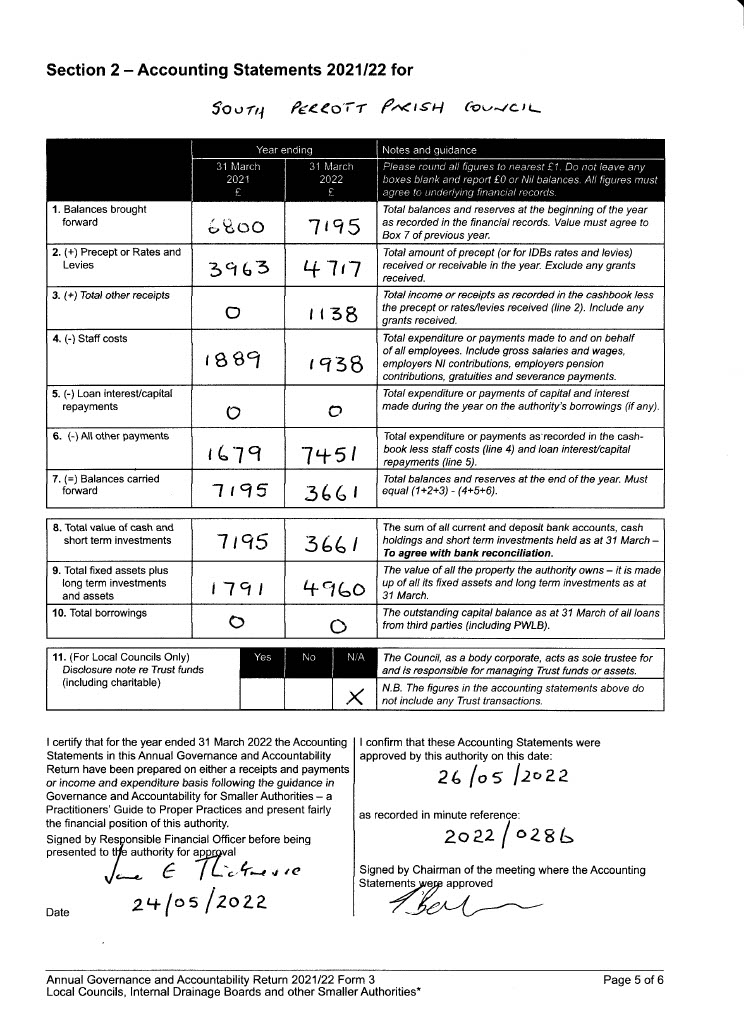 Accounting Statements for 2021-22