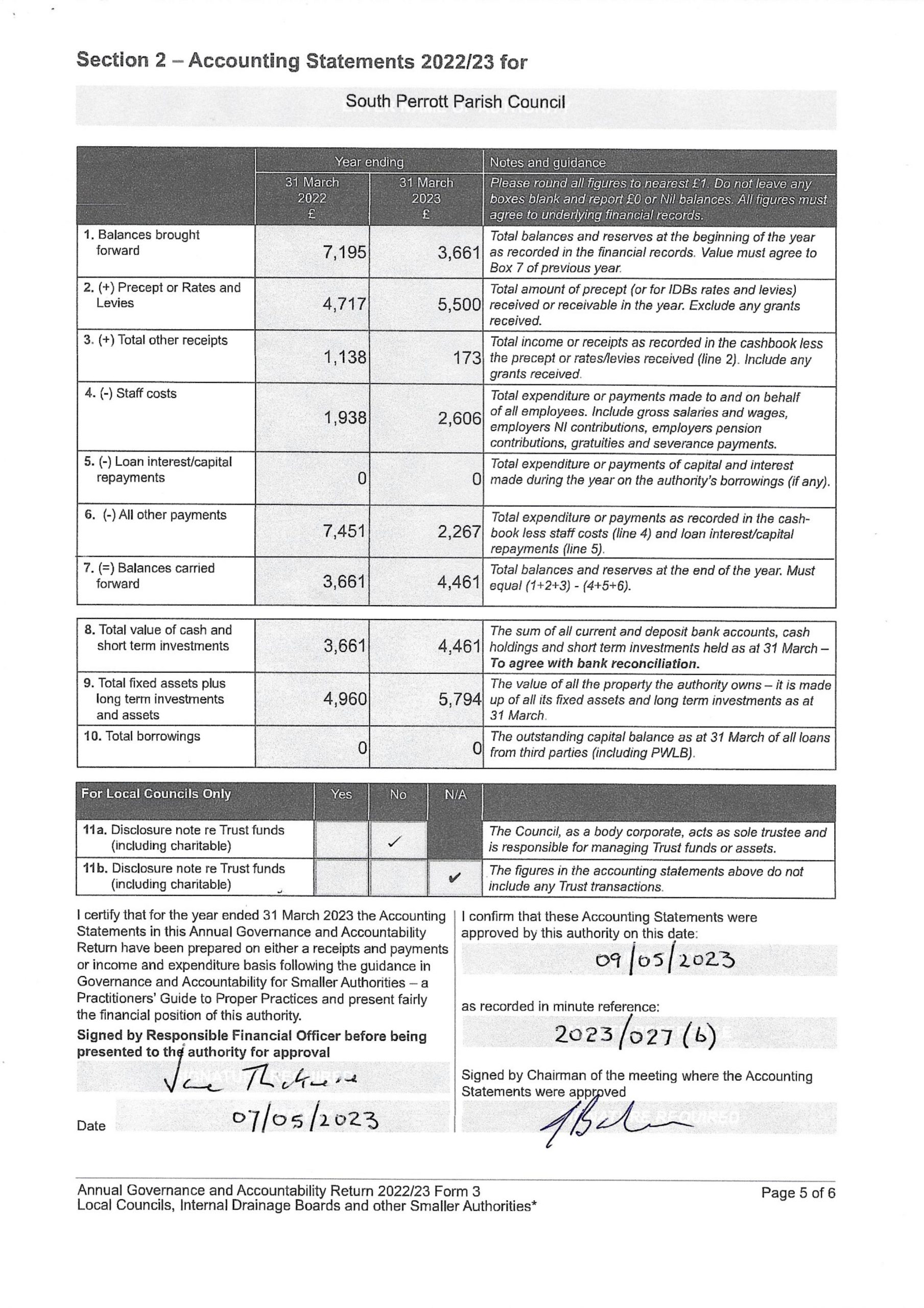 Accounting Statements for 2022-23