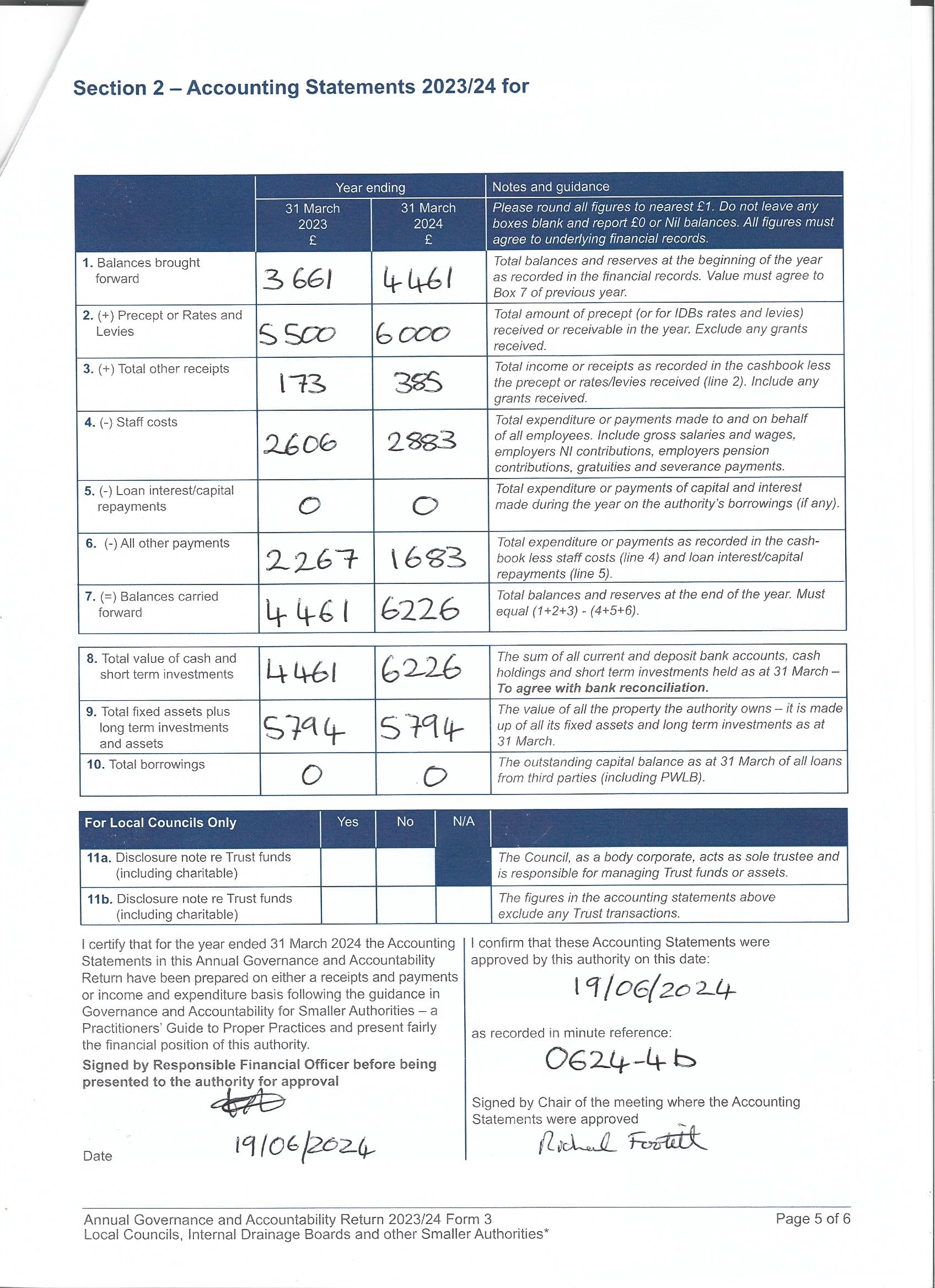 Accounting Statements for 2022-23