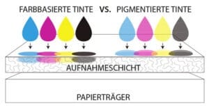 dye tinte pigmentierte tinte