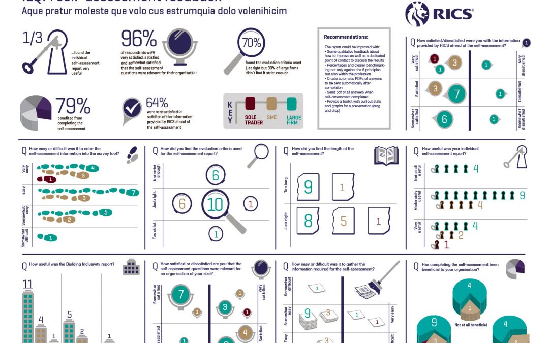 RICS Infographic