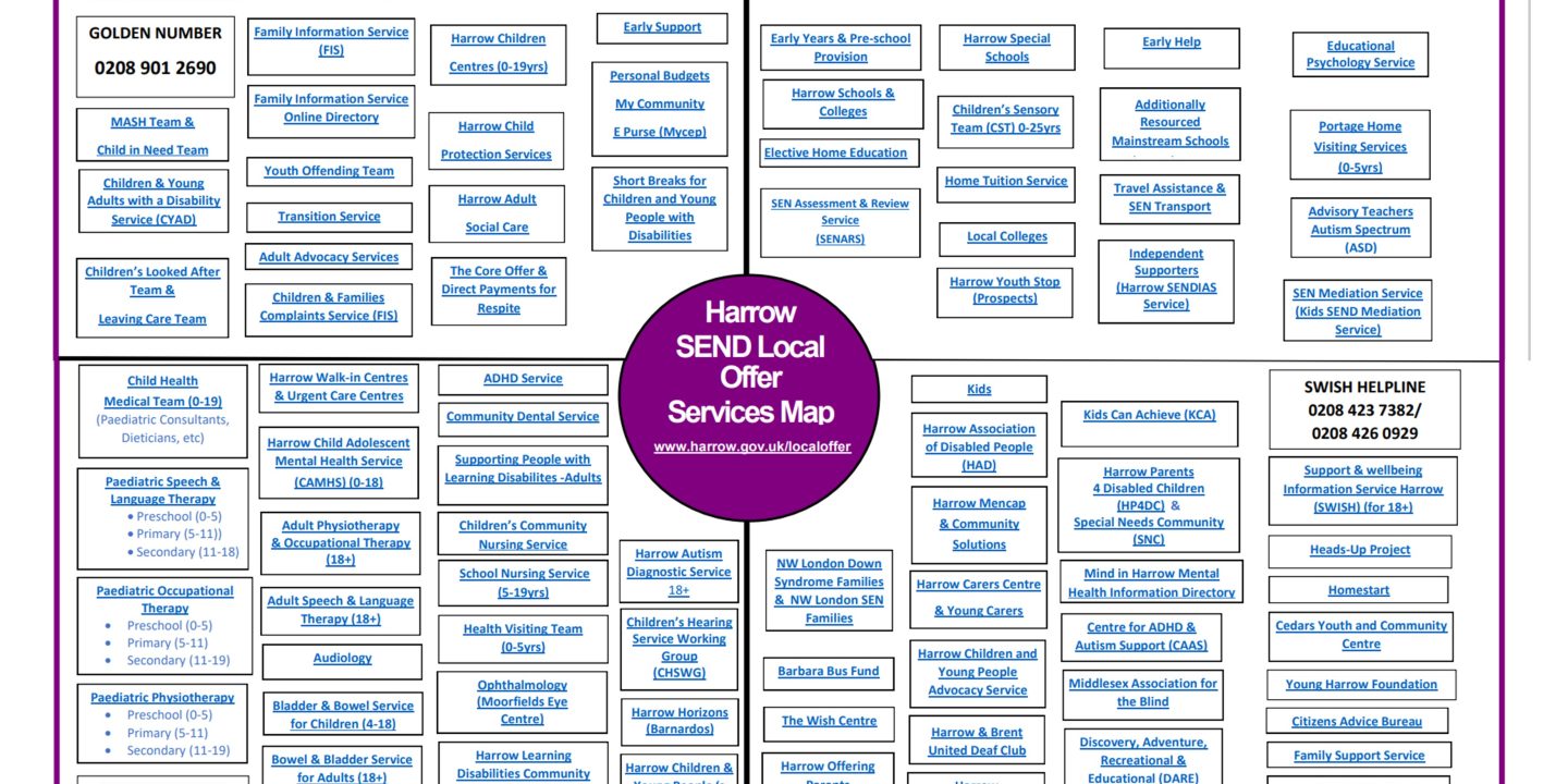 Harrow’s Local Offer Map