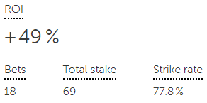 Speltips ROI