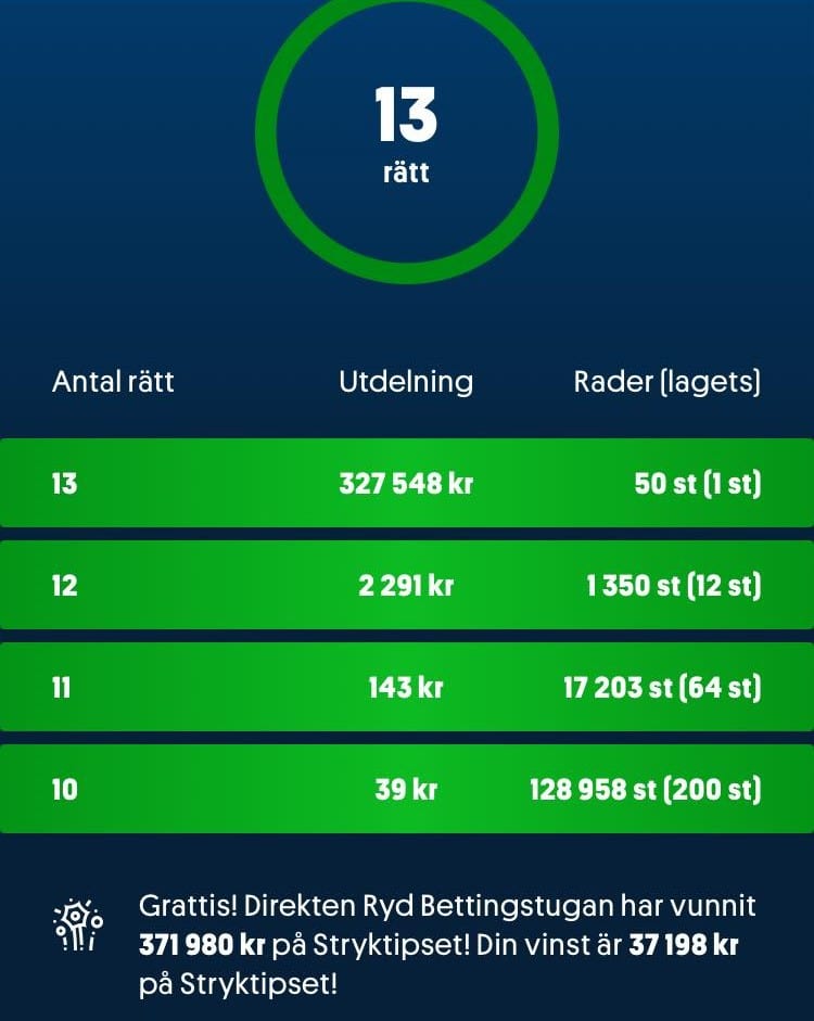 13 Rätt Stryktipset Lördag 9 mars - 376.000 kr på systemet "PREMIUM"