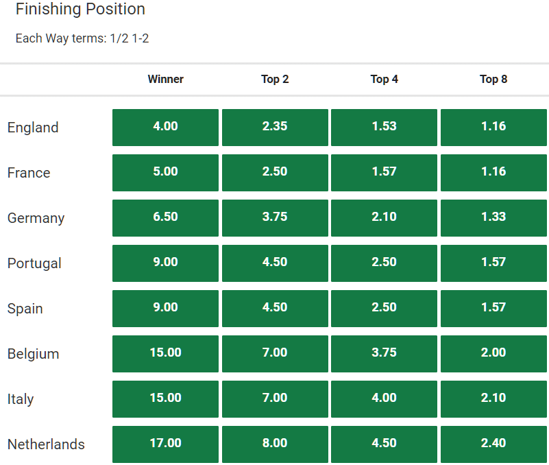 Odds Fotbolls EM - Vinnare