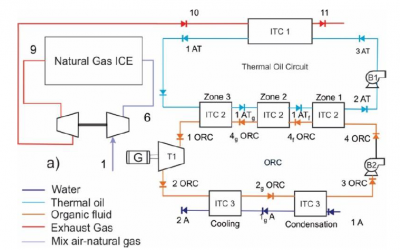 Multiobjective Optimization of a Plate Heat Exchanger in aWaste Heat Recovery Organic Rankine Cycle System for Natural Gas Engines