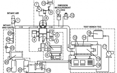 Experimental study of partial fuel substitution with hydroxy and energy recovery in low displacement compression ignition engines