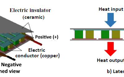 Evaluation of the energy recovery potential of thermoelectric generators in diesel engines