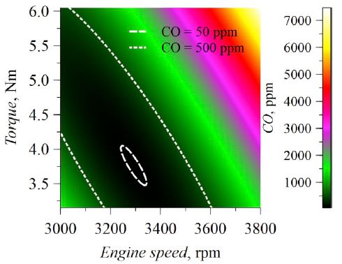 Experimental assessment of emissions maps of a single-cylinder compression ignition engine powered by diesel and palm oil biodiesel-diesel fuel blends