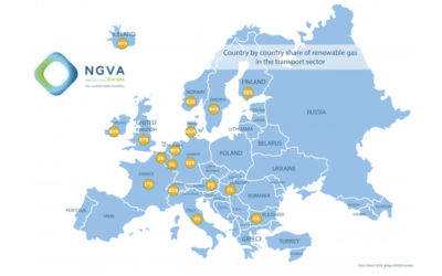 El 17% del gas para transporte en Europa es de origen renovable