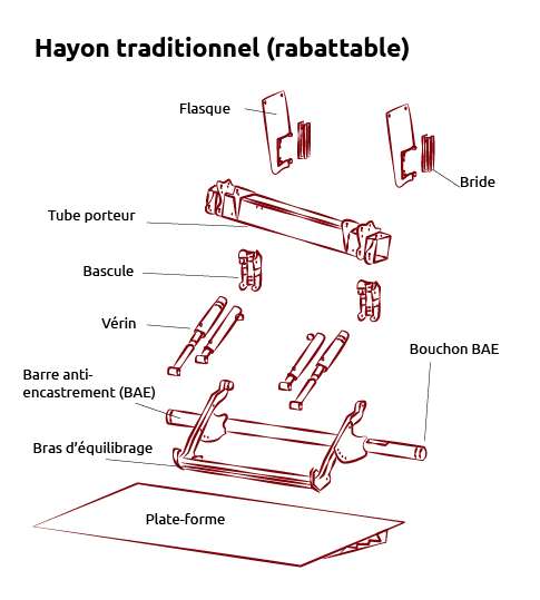 Hayon traditionnel rabattable
