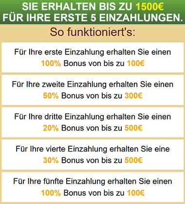 1500€ Bonus im Detail