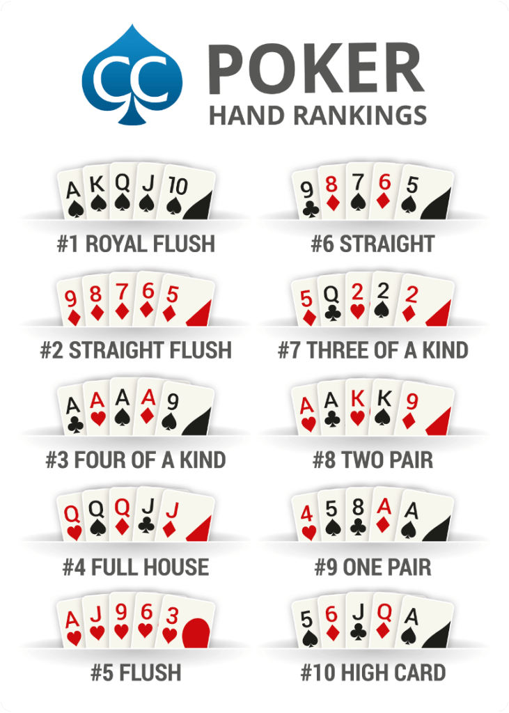texas hold em poker hands rank
