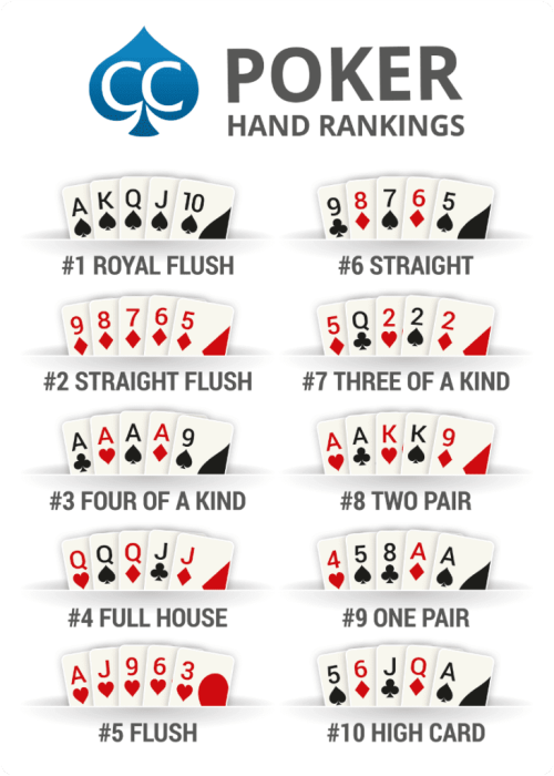 Texas Holdem Poker regler