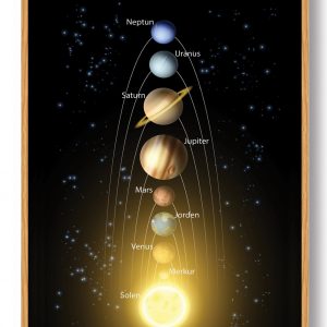 Solsystem - plakat (Størrelse: S - 21x29,7cm (A4))