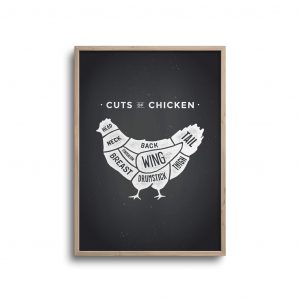 Cuts of Chicken - Plakat