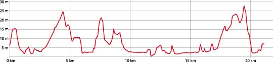 Stockholm Halvmarathon Profil1.xls