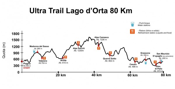 02_UTLO_80km_profil-matstasjoner