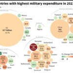 40 countries with highest military expenditure in 2022 (In $US billions)