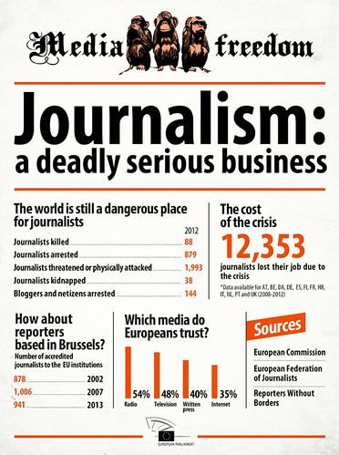 Empowering Democracy: Celebrating World Press Freedom Day 2023