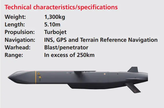 Storm Shadow air-launched cruise missile.