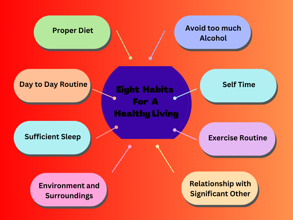 Eight habits for healthy living