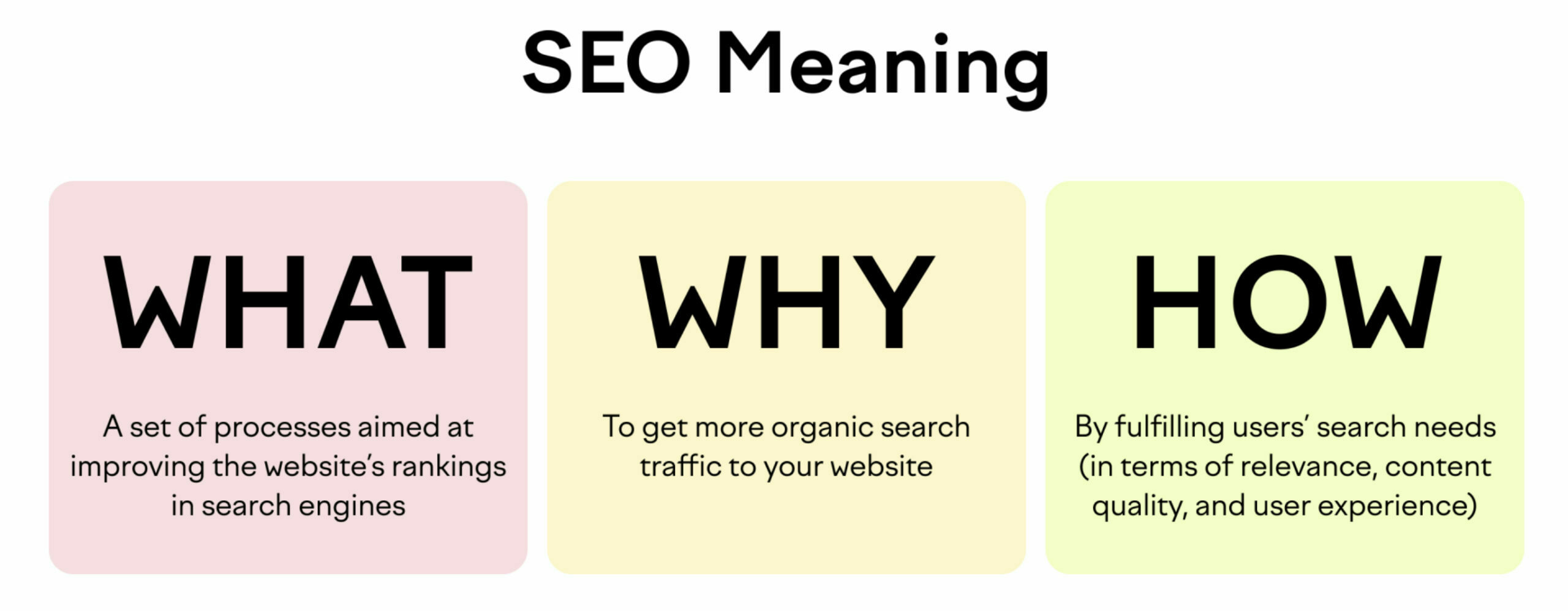 10 SEO Myths You Should Ignore