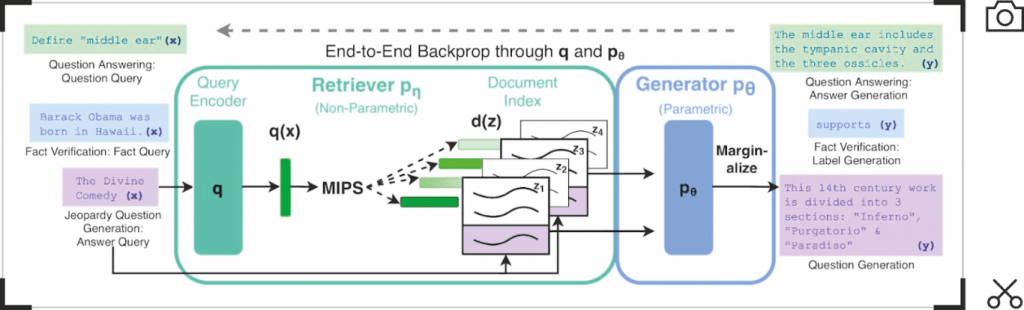 The Future of Search Generative Experience: A Deep Dive into Retrieval-Augmented Generation