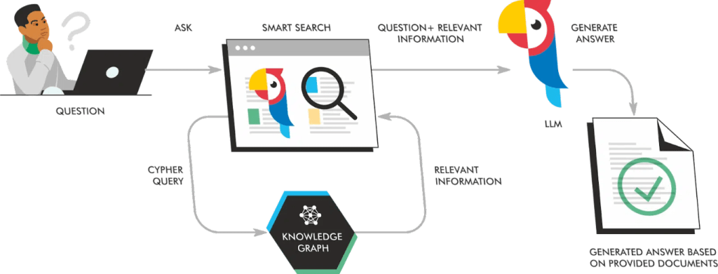 The Future of Search Generative Experience: A Deep Dive into Retrieval-Augmented Generation