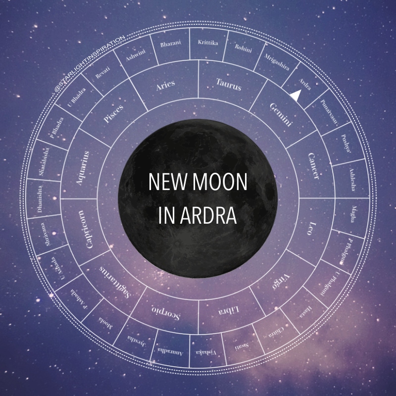 New Moon in Ardra nakshatra 13° Gemini
