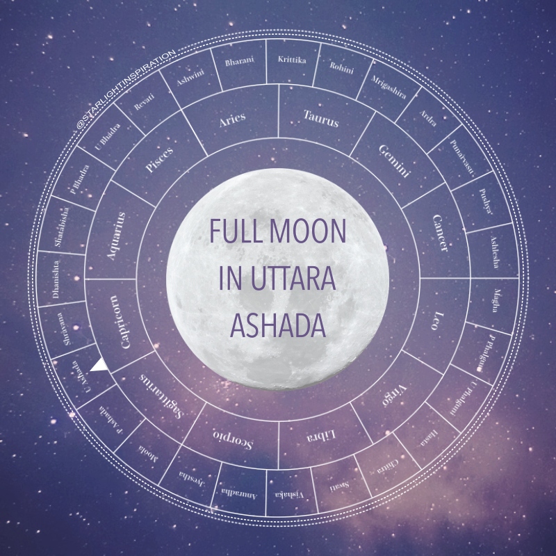 Full Moon Uttara Ashada