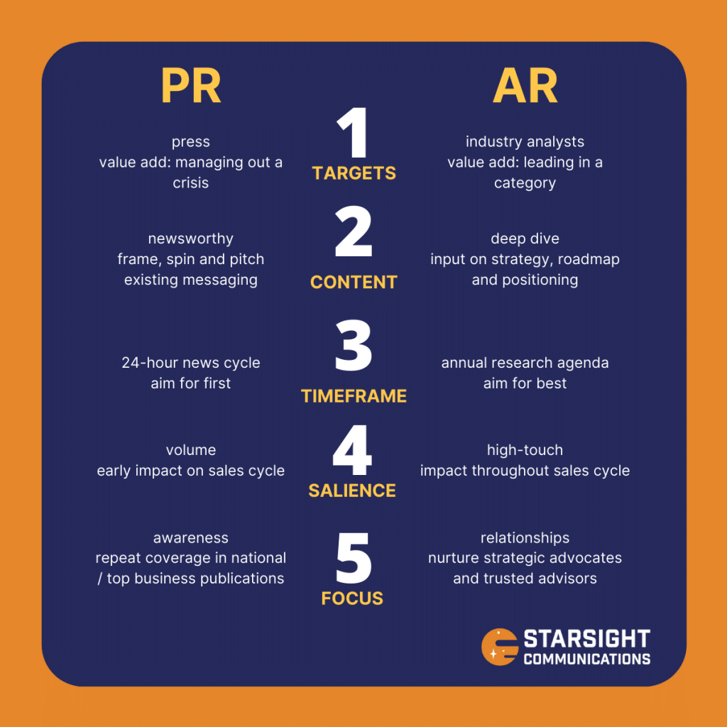 Starsight Transmissions: Five differences between analyst relations (AR) and PR.