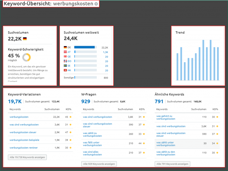 Keyword-Analyse mit Semrush: Keyword-Recherche Schritt für Schritt erklärt 2 SEO keyword uebersicht details