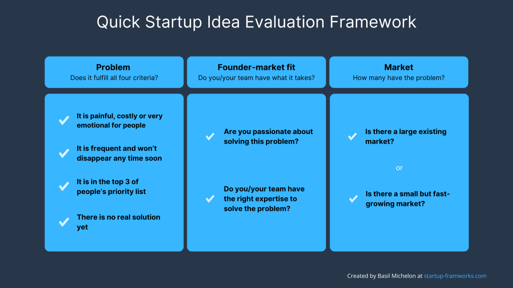 The quick startup idea evaluation framework