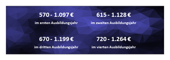 Berufe - Ausbildungsvergütung - Anlagenmechaniker