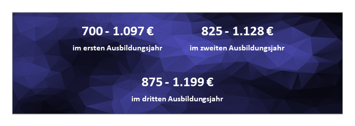 Berufe - Ausbildungsvergütung - Industriekaufmann