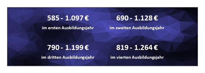 Berufe - Ausbildungsvergütung - Zerspanungsmechaniker