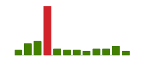 Kvikklunsjdiagram