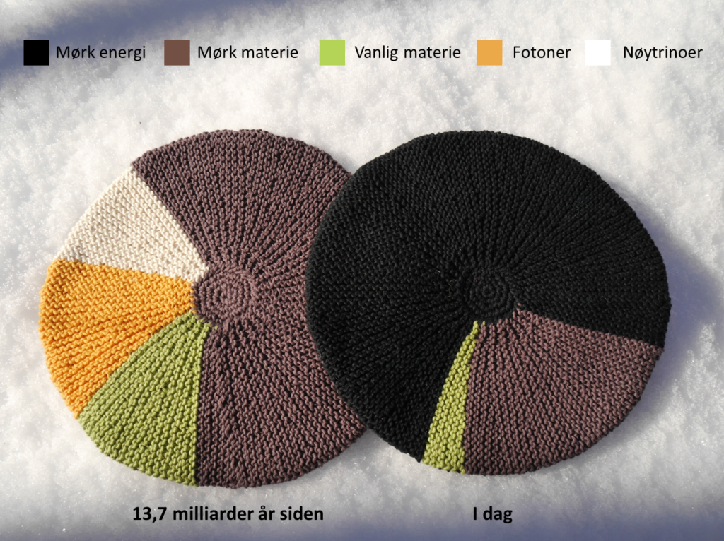 Universet med forklaring