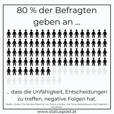 Ergebnis der Studie „Das Entscheidungsdilemma“