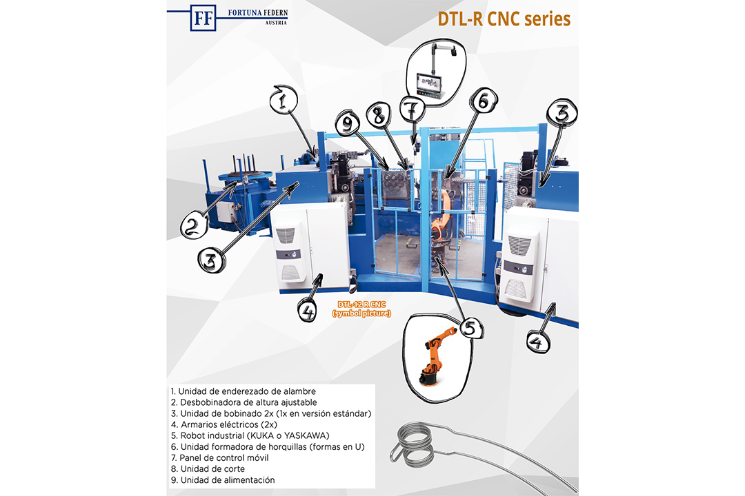 Línea automática para muelles de doble torsión