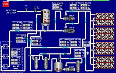 Automatización industrial