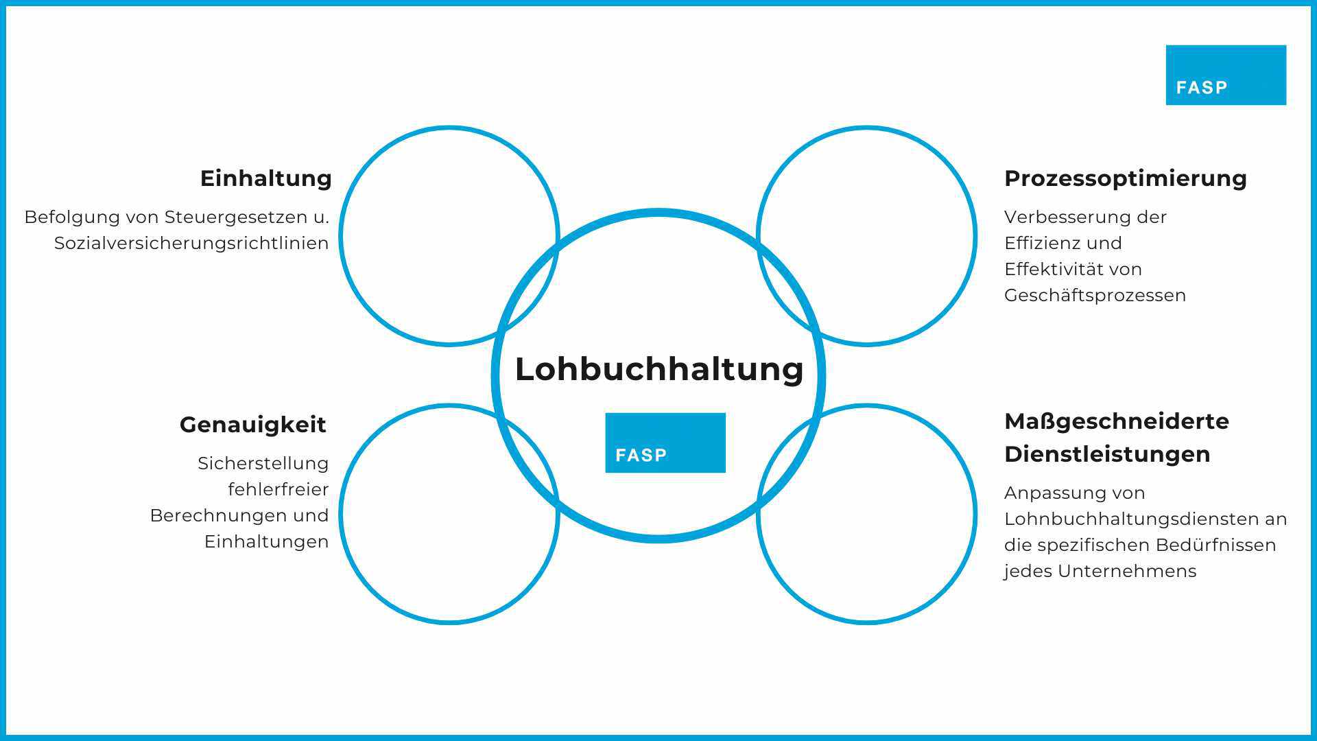 Lohnabrechnungen