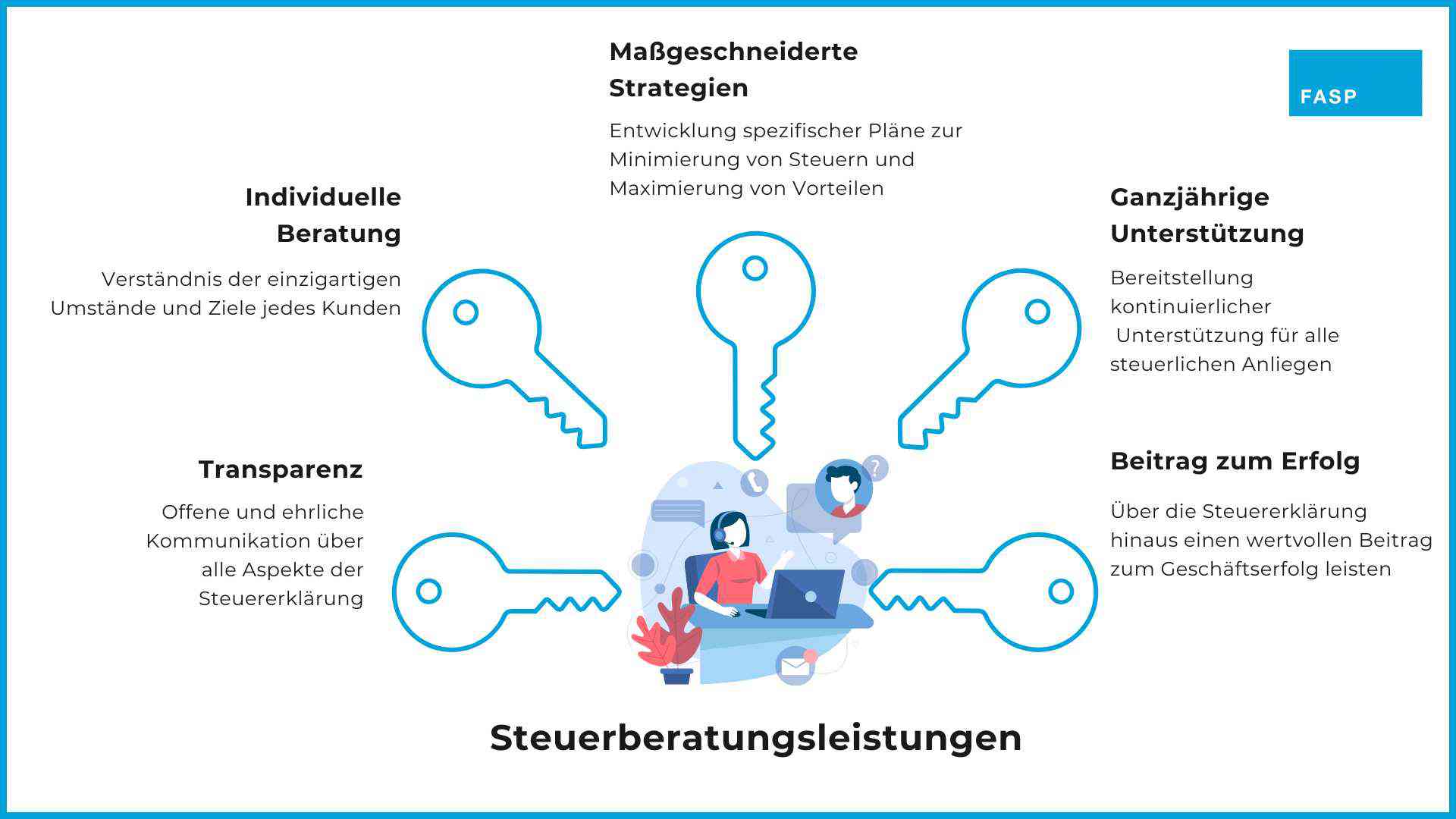 Bilanzen_Servicios - 3 Steuererklärungen