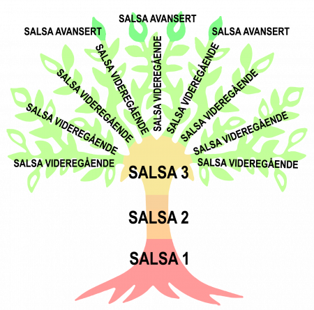 Salsa-treet transparent