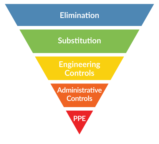 Tackle-specific-risks-take-back-control