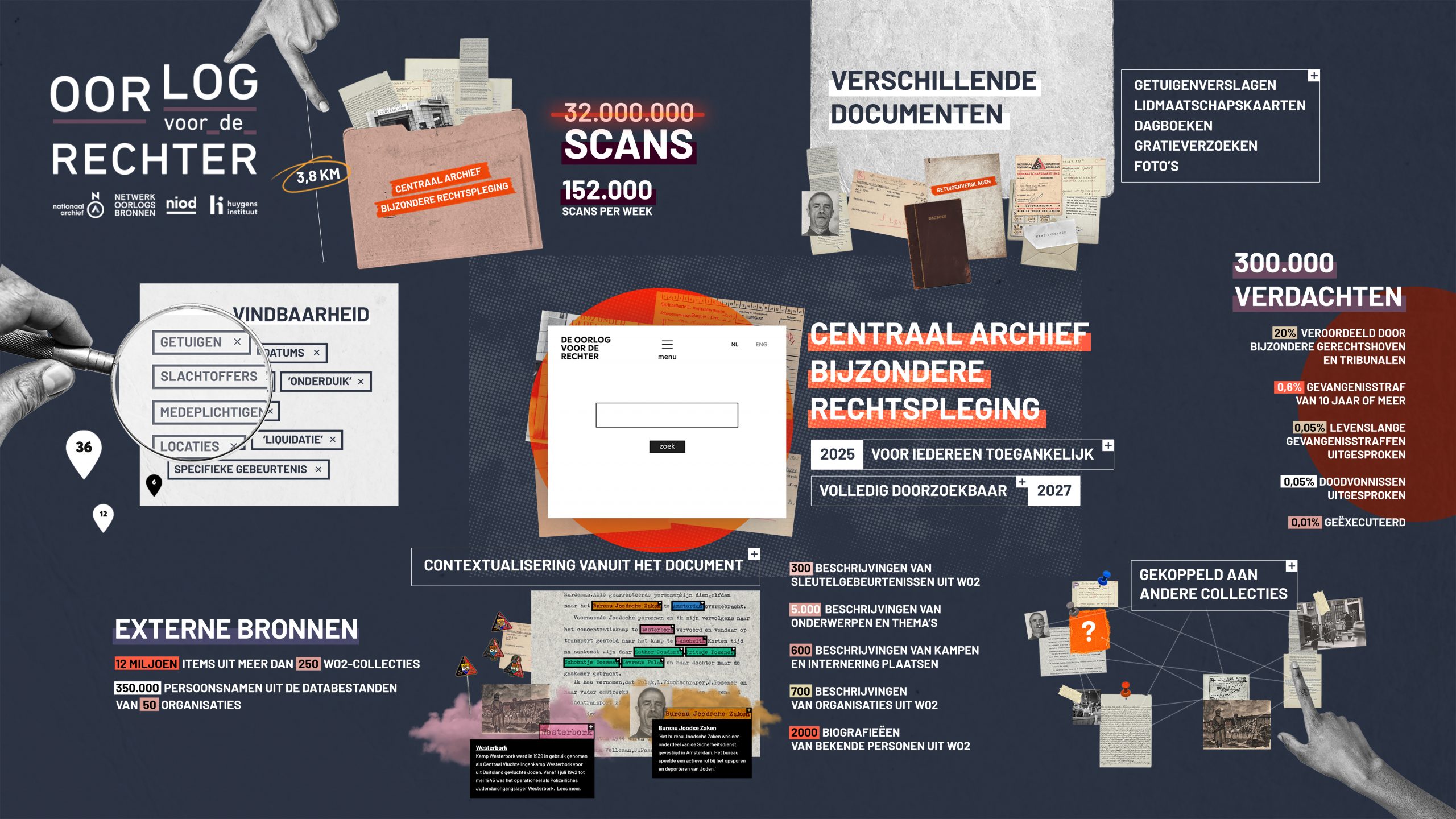 Infographic-1-Einddoel-DEF-6000px-scaled